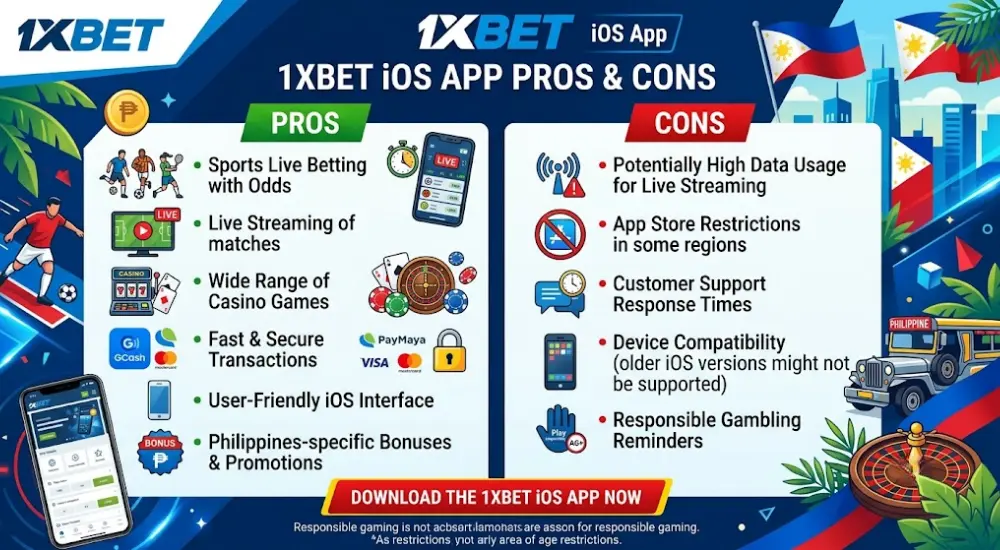 1xBet iOS App Pros and Cons